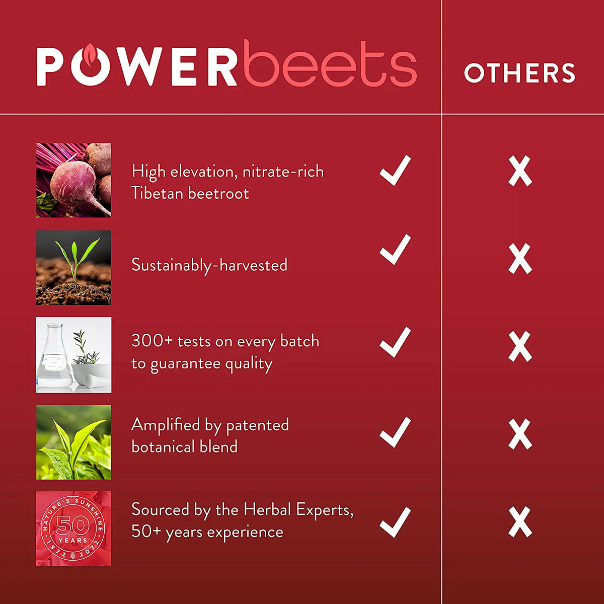Power Beets (30 ToGo Packs) Grandad's Home Remedies