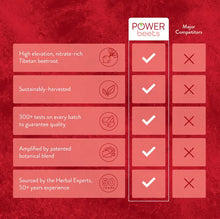 Load image into Gallery viewer, Power Beets Pouch (30 Servings)