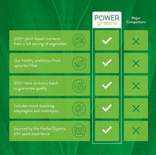 Load image into Gallery viewer, Power Greens (24 To-Go Stick Packs)