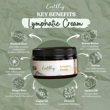 Load image into Gallery viewer, Lymphatic Cream | 4oz.