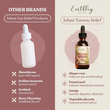 Load image into Gallery viewer, Infant Tummy Relief | 1oz